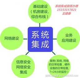濟南市信息系統(tǒng)集成服務能力認定 流程、機構(gòu)與時間指南