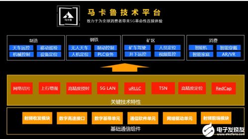 展銳發(fā)布生態(tài)技術(shù)圖譜，以三大底座技術(shù)為基石，賦能信息系統(tǒng)集成服務創(chuàng)新
