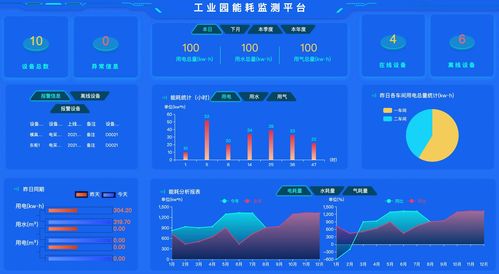 工廠綜合能源管理系統詳解 組成、功能與應用 | 信息系統集成服務視角