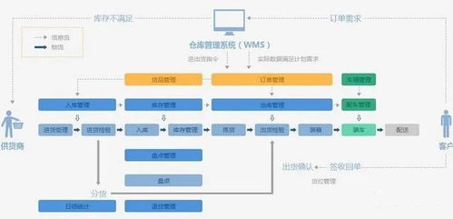 制造企業(yè)核心信息化系統(tǒng)架構(gòu)與集成服務(wù)解析