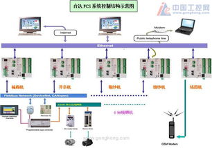 紡紗廠自動化紡機(jī)網(wǎng)絡(luò)信息集成工程綜述