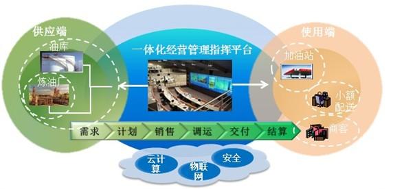 企業(yè)信息系統(tǒng)集成與整合的多元解決方案