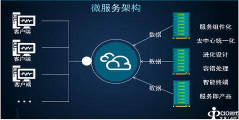 大數(shù)據(jù)技術(shù)如何深化教育信息資源共享與創(chuàng)新 以自考人力資源管理專業(yè)為例