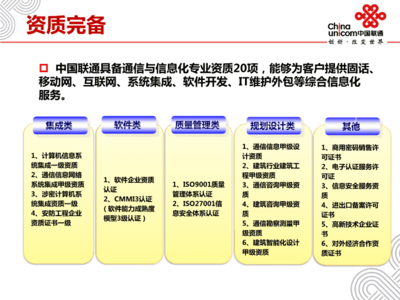 基于移動互聯(lián)網(wǎng)技術(shù)的智慧景點應(yīng)用服務(wù)系統(tǒng)現(xiàn)場考察匯報材料——技術(shù)服務(wù)與技術(shù)開發(fā)篇
