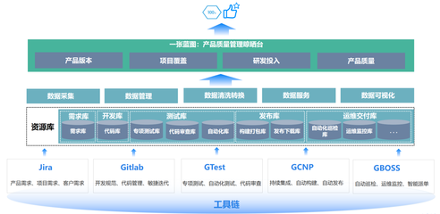 全流程數(shù)字化質(zhì)量管理實踐——山東浪潮電子政務(wù)軟件質(zhì)量管理經(jīng)驗分享